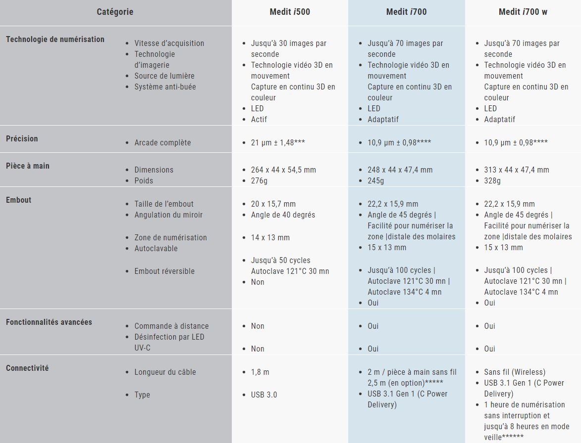 Tableau-comparatif-Medit